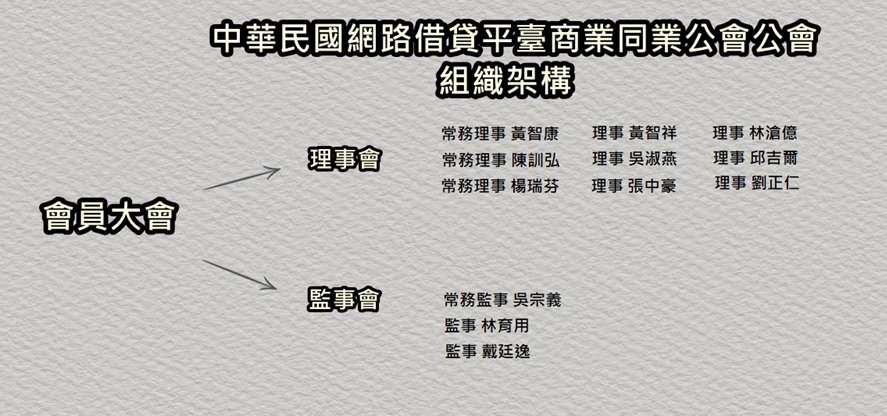 內政部核准籌備會